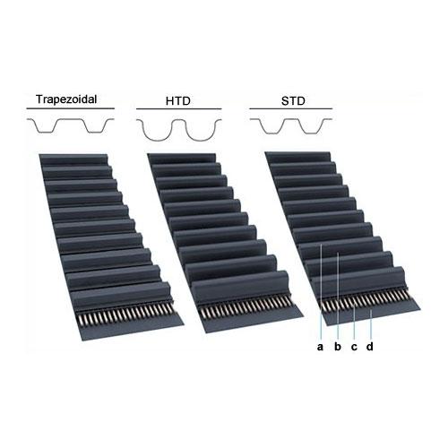 Ürünlerimiz / Kayışlar / Kauçuk Zaman Kayışları